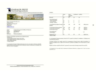 Musée du Folklore de Mouscron