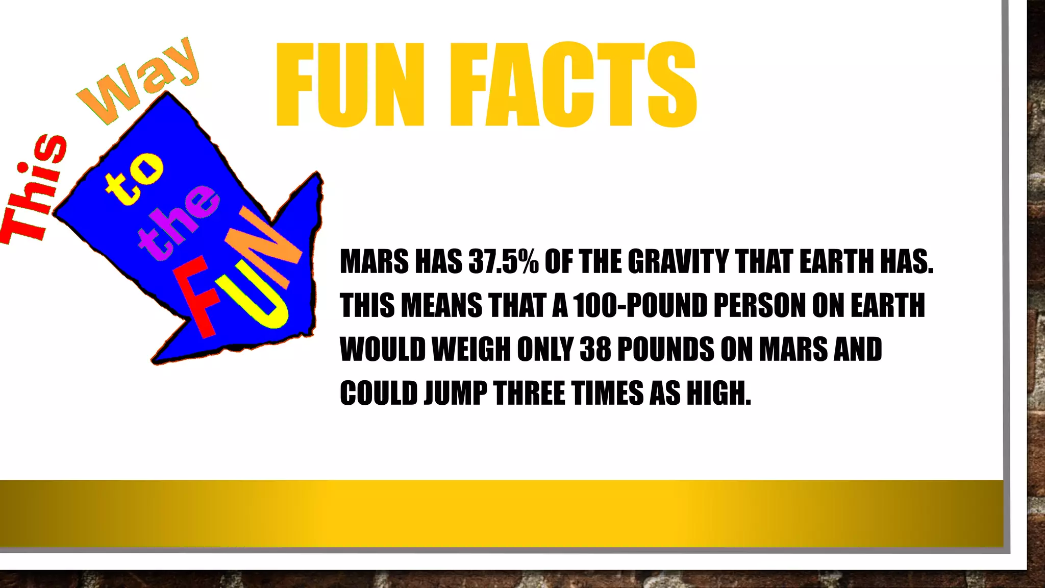 FUN FACTS
MARS HAS 37.5% OF THE GRAVITY THAT EARTH HAS.
THIS MEANS THAT A 100-POUND PERSON ON EARTH
WOULD WEIGH ONLY 38 POUNDS ON MARS AND
COULD JUMP THREE TIMES AS HIGH.