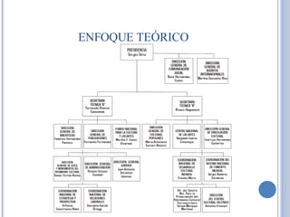 ENFOQUE TEÓRICO 