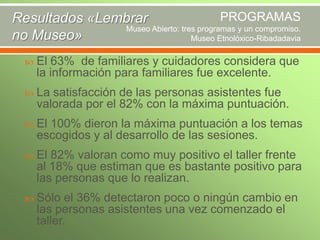 PROGRAMAS
Resultados «Lembrar
Museo Abierto: tres programas y un compromiso.
no Museo»
Museo Etnolóxico-Ribadadavia


El 63% de familiares y cuidadores considera que
la información para familiares fue excelente.



La satisfacción de las personas asistentes fue
valorada por el 82% con la máxima puntuación.



El 100% dieron la máxima puntuación a los temas
escogidos y al desarrollo de las sesiones.



El 82% valoran como muy positivo el taller frente
al 18% que estiman que es bastante positivo para
las personas que lo realizan.



Sólo el 36% detectaron poco o ningún cambio en
las personas asistentes una vez comenzado el
taller.

 