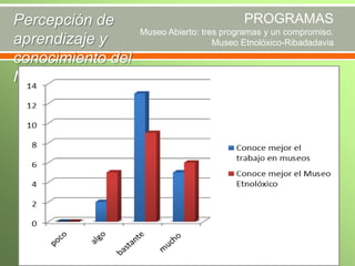 PROGRAMAS
Percepción de
Museo Abierto: tres programas y un compromiso.
aprendizaje y
Museo Etnolóxico-Ribadadavia
conocimiento del
Museo y su trabajo

 
