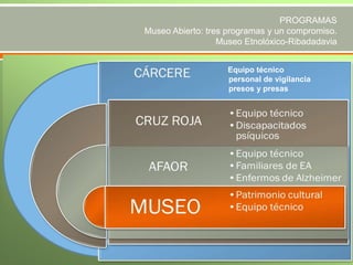 PROGRAMAS
Museo Abierto: tres programas y un compromiso.
Museo Etnolóxico-Ribadadavia
Equipo técnico
personal de vigilancia
presos y presas

 