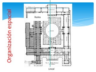Organizaciónespacial
Lineal
Redes
 
