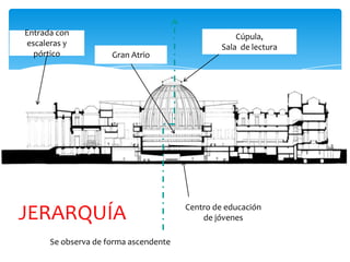 JERARQUÍA
Cúpula,
Sala de lectura
Entrada con
escaleras y
pórtico Gran Atrio
Centro de educación
de jóvenes
Se observa de forma ascendente
 