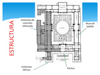 ESTRUCTURA
Pórtico
Columnas
dóricas
Muro de
ladrillo
Cimientos de
concreto
reforzado
 