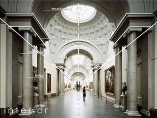 encacetonadp

cúpula
cornisa

Arquitrabe
dintel

arco de medio
punto

medallones
cornisa
bóveda

jónico

interior

Sobriedad
decorativa

 