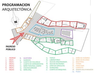 1. INGRESO
2. SALA 1
3. SALA 2
4. SALA 3
5. SALA 4
6. SALA 5
7. SALA 6
8. AUDITORIO
9. ALMACEN
10. CUARTO DE VIGILANCIA
11. CUARTO DE HERRAMIENTAS
12. BAÑO PERSONAL CAMPO
13. COCINA/COMEDOR
14. BAÑO ARQ.
15. TOPICO
16. LABORATORIO
17. SALA DE ARQUEOLOGOS
18. SALA DE REUNIONES
19. ZONA DE CONSULTAS
20. ALMACENES
21. CUARTO DE MAQUINAS
22. BAÑO DE HOMBRES
23. BAÑO DE MUJERES
24. BOLETERIA
25. TIENDA
26. SNACK BAR
27. COMPUTO
28. RAMPA HACIA MIRADOR
29. PLAZA
PROGRAMACION
ARQUITECTÓNICA
INGRESO
PÚBLICO
 