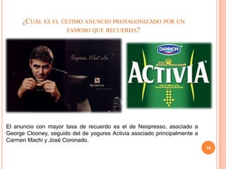 ¿CUÁL ES EL ÚLTIMO ANUNCIO PROTAGONIZADO POR UN
                    FAMOSO QUE RECUERDA?




El anuncio con mayor tasa de recuerdo es el de Nespresso, asociado a
George Clooney, seguido del de yogures Activia asociado principalmente a
Carmen Machi y José Coronado.
                                                                           10
 