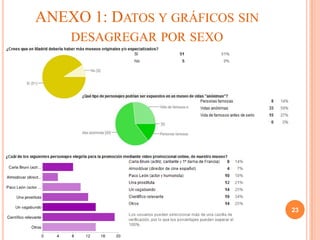 ANEXO 1: DATOS Y GRÁFICOS SIN
    DESAGREGAR POR SEXO




                                23
 