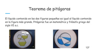 Teorema de pitágoras
El líquido contenido en las dos figuras pequeñas es igual al líquido contenido
en la figura más grande. Pitágoras fue un matemático y filósofo griego del
siglo VI a.c.
13º
 