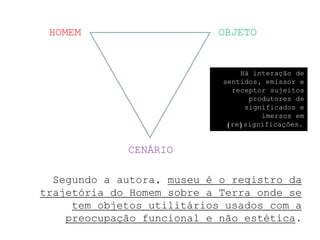 HOMEM                     OBJETO


                                Há interação de
                            sentidos, emissor e
                              receptor sujeitos
                                  produtores de
                                 significados e
                                     imersos em
                             (re)significações..


             CENÁRIO

  Segundo a autora, museu é o registro da
trajetória do Homem sobre a Terra onde se
     tem objetos utilitários usados com a
    preocupação funcional e não estética.
 