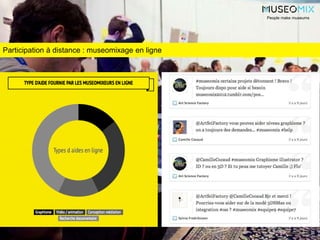 Participation à distance : museomixage en ligne
People make museums
 