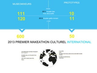 2011 musée des
Arts décoratifs
2012 musée gallo-romain
PARIS
LYON
MUSEOMIXEURS
11120
PROTOTYPES
10111
2013 PREMIER MAKEATHON CULTUREL INTERNATIONAL
50600
 