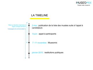janvier 2015 : restitutions publiques
People make museums
LA TIMELINE
Meet-up réguliers organisés en
région (chaque semaine)
Campagne de communication
2 mai : publication de la liste des musées suite à l’appel à
candidature
9 juin : appel à participants
7 -11 novembre : Museomix
 