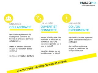 People make museums
UN MUSÉE
COLLABORATIF
UN MUSÉE
OUVERT ET
CONNECTÉ
inclut le visiteur dans ses
usages et l'utilisation de ses
contenus travail en réseau sur un
modèle ouvert et itératif
médiation culturelle repensée
grâce à l'expérimentation de
prototypes
un musée en lecture-écriture
passer à l'intégration des
pratiques et des outils du
numérique pour une
expérience pensée par et
pour le collectif
favorise le déploiement de
l’intelligence collective au
travers de pratiques de travail
collaboratives
dispositifs adaptés aux
propos et collections de
chaque institution
UN MUSÉE
OÙ L’ON
EXPERIMENTE
 