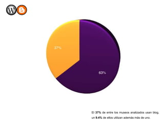 El 37% de entre los museos analizados usan blog,
un 9.4% de ellos utilizan además más de uno.
 