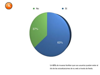 Un 63% de museos facilitan que sus usuarios puedan estar al
día de las actualizaciones de su web a través de feeds.
 