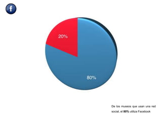 De los museos que usan una red
social, el 80% utiliza Facebook
 