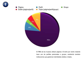 El 75% de los museos utilizan páginas. El tanto por ciento restante
hace uso de perfiles personales o grupos, existiendo también
instituciones que gestionan identidades dobles o triples.
 