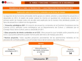 III. TAREAS Y FUNCIONES Y COMIENZO DE SU DESARROLLO  DESARROLLO DE LA TAREA  B) PRIORIZACIÓN Y CARACTERIZACIÓN PROYECTOS PARA 2012 La segunda de las funciones principales de los grupos es valorar, priorizar y caracterizar los proyectos a desarrollar en 2012. Al objeto de poder valorar los mismos en igualdad de condiciones, durante la primera sesión de trabajo cada uno de ellos será explicado de la manera más detallada posible. Los tipos de proyectos a valorar son los siguientes: Proyectos estratégicos 2011 . El conjunto de proyectos contenidos en el Contrato Ciudadano por las Culturas (CCC) definidos como estratégicos por el Departamento de Cultura, y validados por el Consejo Vasco de la Cultura, para su desarrollo en 2011. Otros proyectos de interés contenidos en el CCC . Otros proyectos que también están presentes en el CCC y que potencialmente pueden formar parte del marco de trabajo para 2012. Nuevos proyectos : Todos aquellos proyectos procedentes de las aportaciones recibidas en los procesos de contraste público, con el Consejo Vasco de la Cultura y las instituciones Museos Proyectos  estratégicos 2011: 6 Otros proyectos  de interés contenidos en el CCC: 1 Nuevos proyectos: 14 Total proyectos:  21 Explicación sobre los proyectos contenidos en las fichas de trabajo 