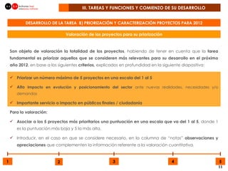 III. TAREAS Y FUNCIONES Y COMIENZO DE SU DESARROLLO  Son objeto de valoración la totalidad de los proyectos , habiendo de tener en cuenta que la  tarea fundamental es priorizar aquellos que se consideren más relevantes para su desarrollo en el próximo año 2012 , en base a los siguientes  criterios,  explicados en profundidad en la siguiente diapositiva:  Priorizar un número máximo de 5 proyectos en una escala del 1 al 5 Alto  Impacto en evolución y posicionamiento del sector  ante nuevas realidades, necesidades y/o demandas Importante servicio o impacto en públicos finales / ciudadanía Para la valoración: Asociar a los 5 proyectos más prioritarios una puntuación en una escala que va del 1 al 5 , donde 1 es la puntuación más baja y 5 la más alta.  Introducir, en el caso en que se considere necesario, en la columna de “notas”  observaciones y apreciaciones  que complementen la información referente a la valoración cuantitativa. 1 2 3 4 5 DESARROLLO DE LA TAREA  B) PRIORIZACIÓN Y CARACTERIZACIÓN PROYECTOS PARA 2012 Valoración de los proyectos para su priorización 
