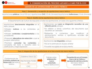 Paso 2. Gestión de las aportaciones marco teórico El Departamento de Cultura da respuesta a todas las aportaciones, en base a los siguientes criterios: Aportaciones  directamente integrables  en el texto, porque: Añaden  matices  a los contenidos ya definidos Añaden  contenidos complementarios  a los ya existentes Proponen  alternativas de redacción  o que se busquen alternativas Plantean  concretar los contenidos  y conceptos del texto o revisarlos para su clarificación y mejor exposición Aportaciones que  para su integración necesitan de una reflexión previa , porque: Se refieren a temas sustantivos del documento que necesitan ser valorados Referentes a contenidos que modifican el planteamiento, sentido o significados actuales del documento Aportaciones  no integrables , porque: Así se ha estimado en el paso anterior Ya están recogidas en el documento Paso 3. Integración de las aportaciones en el documento de marco teórico Conformación de  Comisión paritaria de  Redacción  del marco teórico Gobierno Vasco (2) Diputaciones Forales (2) CVC Trabajo sobre  elaboración nuevo  redactado marco teórico CCC Presentación en el Consejo  Vasco de la Cultura y  aprobación del documento de marco teórico (diciembre) II. COMUNICACIÓN DEL PROCESO LLEVADO A CABO POR EL CCC Paso 1. Generación y recepción de aportaciones marco teórico Aportaciones  públicas  (14 oct-22 nov) Aportaciones  CVC  (13 dic-24 enero) Aportaciones  instituciones  (13 dic-24 enero) GESTIÓN DE LAS APORTACIONES AL MARCO TEÓRICO 