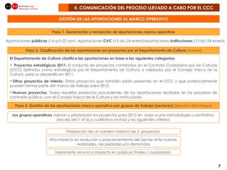 Paso 1. Generación y recepción de aportaciones marco operativo Paso 2. Clasificación de las aportaciones en proyectos por el Departamento de Cultura  (marzo) El Departamento de Cultura clasifica las aportaciones en base a las siguientes categorías: Proyectos estratégicos 2011:  El conjunto de proyectos contenidos en el Contrato Ciudadano por las Culturas (CCC) definidos como estratégicos por el Departamento de Cultura, y validados por el Consejo Vasco de la Cultura, para su desarrollo en 2011. Otros proyectos de interés:  Otros proyectos que también están presentes en el CCC y que potencialmente pueden formar parte del marco de trabajo para 2012. Nuevos proyectos:  Todos aquellos proyectos procedentes de las aportaciones recibidas en los procesos de contraste público, con el Consejo Vasco de la Cultura y las instituciones Paso 3. Gestión de las aportaciones marco operativo por grupos de trabajo (sectores)  (previsto abril-mayo) Priorización de un número máximo de 5  proyectos  Importante servicio o impacto en públicos finales / ciudadanía  Alto impacto en evolución y posicionamiento del Sector ante nuevas  realidades, necesidades y/o demandas Los grupos operativos  valoran y priorización los proyectos para 2012 en  base a una metodología cuantitativa  (escala del 1 al 5) y cualitativa (notas) y los siguientes criterios: II. COMUNICACIÓN DEL PROCESO LLEVADO A CABO POR EL CCC GESTIÓN DE LAS APORTACIONES AL MARCO OPERATIVO Aportaciones  públicas  (14 oct-22 nov) Aportaciones  CVC  (13 dic-24 enero) Aportaciones  instituciones  (13 dic-24 enero) 