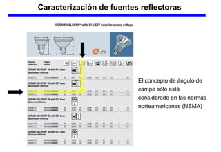 Caracterización de fuentes reflectoras
El concepto de ángulo de
campo sólo está
considerado en las normas
norteamericanas (NEMA)
 