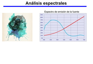 Análisis espectrales
Espectro de emisión de la fuente
 