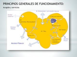 PRINCIPIOS GENERALES DE FUNCIONAMIENTO:
Acogida y servicios
 