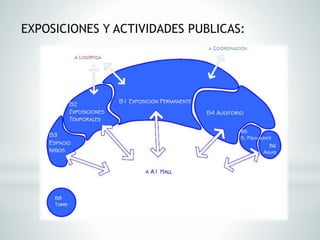 EXPOSICIONES Y ACTIVIDADES PUBLICAS:
 