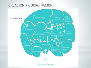 CREACION Y COORDINACION:
 