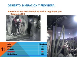 Prehistoria y arqueologíaSe muestra la vida de los YumanosDividen su vida en Holoceno temprano