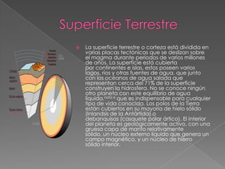    La superficie terrestre o corteza está dividida en
    varias placas tectónicas que se deslizan sobre
    el magma durante periodos de varios millones
    de años. La superficie está cubierta
    por continentes e islas, estos poseen varios
    lagos, ríos y otras fuentes de agua, que junto
    con los océanos de agua salada que
    representan cerca del 71% de la superficie
    construyen la hidrosfera. No se conoce ningún
    otro planeta con este equilibrio de agua
    líquida,nota 6 que es indispensable para cualquier
    tipo de vida conocida. Los polos de la Tierra
    están cubiertos en su mayoría de hielo sólido
    (Inlandsis de la Antártida) o
    debanquisas (casquete polar ártico). El interior
    del planeta es geológicamente activo, con una
    gruesa capa de manto relativamente
    sólido, un núcleo externo líquido que genera un
    campo magnético, y un núcleo de hierro
    sólido interior.
 