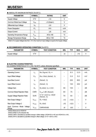 MUSES01
   ABSOLUTE MAXIMUM RATINGS (Ta=25°C)
           PARAMETER                     SYMBOL                     RATING                    UNIT

 Supply Voltage                            V+/V-                      ±18                       V
 Common Mode Input Voltage                  VICM                  ±15 (Note1)                   V
 Differential Input Voltage                 VID                       ±30                       V
 Power Dissipation                          PD                        910                      mW
 Output Current                              IO                       ±25                      mA
 Operating Temperature Range                T opr                  -40 to +85                   °C
 Storage Temperature Range                  T stg                 -50 to +150                   °C
 (Note1) For supply Voltages less than ±15 V, the maximum input voltage is equal to the Supply Voltage.



   RECOMMENDED OPERATING CONDITION (Ta=25°C)
           PARAMETER                     SYMBOL               TEST CONDITION                   MIN.       TYP.    MAX.         UNIT

 Supply Voltage                            V+/V-                        -                       ±9          -     ±16           V




  ELECTRIC CHARACTERISTICS
DC CHARACTERISTICS (V+/V-=±15V, Ta=25°C unless otherwise specified)
           PARAMETER                     SYMBOL               TEST CONDITION                   MIN.       TYP.    MAX.         UNIT

 Operating Current                           I cc      No Signal, R L =∞                         -        8.5     12.0         mA

 Input Offset Voltage                       V IO       Rs≤10kΩ (Note2, 3)                        -        0.8     5.0          mV

 Input Bias Current                          IB        (Note2, 3)                                -        200     800           pA

 Input Offset Current                        I IO      (Note2, 3)                                -        100     400           pA

 Voltage Gain                               AV         R L ≥2kΩ, V o =±10V                      90        105      -            dB

 Common Mode Rejection Ratio               CMR         V ICM =±8V (Note4)                       60         75      -            dB
                                                         +   -
                                                       V /V =±9.0 to ±16.0V
 Supply Voltage Rejection Ratio            SVR                                                  70         83      -            dB
                                                       (Note2, 5)
 Max Output Voltage 1                      V OM1       R L =10kΩ                               ±12        ±13.5    -            V

 Max Output Voltage 2                      V OM2       R L =2kΩ                                ±10        ±12.5    -            V
 Input Common Mode Voltage
                                           V ICM       CMR≥60dB                                 ±8        ±9.5     -            V
 Range
 (Note2) Measured at VICM=0V
 (Note3) Written by the absolute rate.
 (Note4) CMR is calculated by specified change in offset voltage. (VICM=0V to +8V and VICM=0V to −8V)
 (Note5) SVR is calculated by specified change in offset voltage. (V+/V−=±9V to ±16V)




 -2-                                                                                                                     Ver.2009-12-18
 