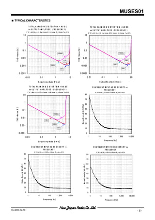 MUSES01
   TYPICAL CHARACTERISTICS

                                                           TO TA L H A R M O N I D I TO R TI N + N O I E
                                                                                 C   S        O            S                                                                                                        TO TA L H A R M O N I D I TO R TI N + N O I E
                                                                                                                                                                                                                                         C   S       O         S
                                                           vs O U T P U T A M P LI U D E （F R E Q U E N C Y ）
                                                                                  T                                                                                                                                 vs O U T P U T A M P LI U D E （F R E Q U E N C Y ）
                                                                                                                                                                                                                                           T
                                                        V + /V -= ± ,A V = + 10, R g= 1kohm ,R f= 9.1kohm , R L = 2kohm ,T a= 25℃
                                                                   16V
                                                                                                                                                                                                            V + /V -= ± ,A V = + 10, R g= 1kohm ,R f= 9.1kohm , R L = 2kohm ,T a= 25℃
                                                                                                                                                                                                                       15V
                                                   10                                                                                                                                         10


                                                    1                                                                                                                                                   1




                                                                                                                                           T H D + N oi [ ]
      T H D + N oi [ ]




                                                                                                                                                      se %
                 se %




                                           0.1                                                                                                                                          0.1
                                                                                                              f= 20kH z                                                                                                                                              f= 20kH z


                            0.01                                                                                                                                       0.01
                                                                                                                          1kH z                                                                                                                                                  1kH z


                                                                                                                                                                                                                                                           100H z
                          0.001                                                                  100H z                                                        0.001
                                                                                                                   20H z                                                                                                                                                  20H z


                         0.0001                                                                                                                               0.0001
                                                        0.01                    0.1                       1                        10                                                                   0.01                           0.1                       1                        10

                                                                           O utput A m plt
                                                                                         i ude [ rm s]
                                                                                                V                                                                                                                                 O utput A m plt
                                                                                                                                                                                                                                                i ude [ rm s]
                                                                                                                                                                                                                                                       V

                                                             TO TA L H A R M O N I D I TO R TI N + N O I E
                                                                                   C   S        O            S                                                                                                          E Q U I A LE N T I P U T N O I E D E N S I Y vs
                                                                                                                                                                                                                               V          N           S           T
                                                             vs O U T P U T A M P LI U D E （F R E Q U E N C Y ）
                                                                                    T                                                                                                                                                   FR E Q U E N C Y
                                                         V + /V -= ± ,A V = + 10, R g= 1kohm ,R f= 9.1kohm , R L = 2kohm ,T a= 25℃
                                                                    9V                                                                                                                                                     V + /V -= ± ,A V = + 100,R s= 100ohm ,R L = ∞ a= 25℃
                                                                                                                                                                                                                                      16V                               ,T
                                                   10                                                                                                                                             80

                                                                                                                                                                                                  70
                                                    1
                                                                                                                                                                                                  60
                                                                                                                                                               N oi D ensi y [ / H z]
                                                                                                                                                                         t nV √
     T H D + N oi [ ]




                                                                                                                                                                                                  50
                se %




                                         0.1
                                                                                                       f= 20kH z                                                                                  40

                           0.01                                                                                                                                                                   30
                                                                                                                                                                  se




                                                                                        1kH z

                                                                                                     100H z                                                                                       20
                          0.001
                                                                                                              20H z                                                                               10

                         0.0001                                                                                                                                                                         0

                                                    0.01                        0.1                       1                       10                                                                            1                10                100               1,000               10,000

                                                                                                                                                                                                                                           F requency [ z]
                                                                                                                                                                                                                                                       H
                                                                           O utput A m plt
                                                                                        i ude [ rm s]
                                                                                               V

                                                                E Q U I A LE N T I P U T N O I E D E N S I Y vs
                                                                       V          N           S           T                                                                                                              E Q U I A LE N T I P U T N O IS E D E N S I Y vs
                                                                                                                                                                                                                                V          N                        T
                                                                                FR E Q U E N C Y                                                                                                                                         FR E Q U E N C Y
                                                                     V + /V -= ± ,A V = + 100,R s= 100ohm ,R L = ∞ a= 25℃
                                                                                15V                               ,T                                                                                                         V + /V -= ± ,A V = + 100,R s= 100ohm ,R L = ∞ a= 25℃
                                                                                                                                                                                                                                        9V                                ,T
                                                   80                                                                                                                                                   80

                                                   70                                                                                                                                                   70

                                                   60                                                                                                                                                   60
                           N oi D ensiy [ / H z]




                                                                                                                                                                               N oi D ensi y [ / H z]
                                     t nV √




                                                                                                                                                                                         t nV √




                                                   50                                                                                                                                                   50

                                                   40                                                                                                                                                   40

                                                   30                                                                                                                                                   30
                              se




                                                                                                                                                                                  se




                                                   20                                                                                                                                                   20

                                                   10                                                                                                                                                   10

                                                    0                                                                                                                                                       0
                                                         1                 10               100               1,000               10,000                                                                            1             10                100               1,000              10,000
                                                                                      F requency [ z]
                                                                                                  H                                                                                                                                          F requency [H z]




Ver.2009-12-18                                                                                                                                                                                                                                                                                    -5-
 