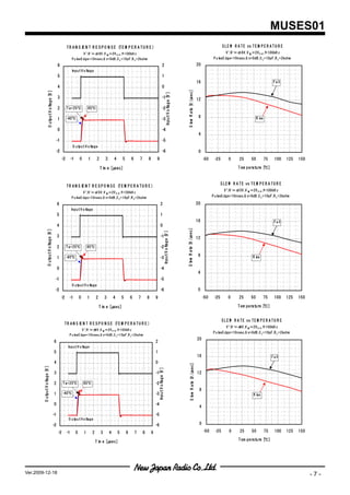 MUSES01
                                                             T R A N S I N T R E S P O N S E (T E M P E R A T U R E )
                                                                        E                                                                                                                                                                                  S LE W R A T E vs T E M P E R A T U R E
                                                                                V + /V -＝± ,V IN ＝2V P -P ,f= 100kH z
                                                                                          16V                                                                                                                                                                V + /V -＝± ,V IN ＝2V P -P ,f=100kH z
                                                                                                                                                                                                                                                                       16V
                                                                  P ul
                                                                     seE dge= 10nsec,G v= 0dB ,C L =10pF , L = 2kohm
                                                                                                          R                                                                                                                                         P ul dge=10nsec,G v=0dB ,C L =10pF ,R L =2kohm
                                                                                                                                                                                                                                                       seE
                                                   6                                                                                                                      2                                                             20
                                                                  Input V ol
                                                                           tage
                                                   5                                                                                                                      1
                                                                                                                                                                                                                                        16                                                       F al
                                                                                                                                                                                                                                                                                                    l
                                                   4                                                                                                                      0




                                                                                                                                                                                                                S l R at [ / sec]
                           put V ol age [ ]




                                                                                                                                                                                           nput V ol age [ ]
                                         V




                                                                                                                                                                                                          V
                                                   3                                                                                                                      -1




                                                                                                                                                                                                                        e V μ
                                                                                                                                                                                                                                        12
                                  t




                                                                                                                                                                                                   t
                                                   2         T a=25℃                 85℃                                                                                  -2

                                                             -40℃                                                                                                                                                                        8                                           Ri
                                                                                                                                                                                                                                                                                      se
                                                   1                                                                                                                      -3




                                                                                                                                                                                                                  ew
                       O ut




                                                                                                                                                                                          I
                                                   0                                                                                                                      -4
                                                                                                                                                                                                                                         4
                                               -1                                                                                                                         -5
                                                                   O utput V ol
                                                                              tage
                                               -2                                                                                                                         -6                                                             0
                                                        -2        -1       0         1           2        3       4       5       6       7       8       9                                                                                  -50    -25        0       25       50         75    100    125   150

                                                                                                     T i e [μ
                                                                                                       m     sec]                                                                                                                                                     T em perature [℃]


                                                                                                                                                                                                                                                          S LE W R A T E vs T E M P E R A T U R E
                                                             T R A N S IE N T R E S P O N S E (T E M P E R A T U R E )
                                                                                 +       -                                                                                                                                                                  V + /V -＝± ,V IN ＝2V P -P ,f=100kH z
                                                                                                                                                                                                                                                                      15V
                                                                               V /V ＝± ,V IN ＝2V P -P ,f= 100kH z
                                                                                      15V
                                                                  P ul dge= 10nsec,G v= 0dB ,C L = 10pF ,R L = 2kohm
                                                                     seE                                                                                                                                                                           P ul dge=10nsec,G v=0dB ,C L =10pF ,R L =2kohm
                                                                                                                                                                                                                                                      seE

                                                   6                                                                                                               2                                                                    20
                                                                  Input V ol
                                                                           tage
                                                   5                                                                                                               1
                                                                                                                                                                                                                                        16                                                       F al
                                                                                                                                                                                                                                                                                                    l
                                                   4                                                                                                               0
                                                                                                                                                                                                               S l R at [ / sec]
                         put V ol age [ ]




                                                                                                                                                                                    nput V ol age [ ]
                                       V




                                                                                                                                                                                                   V




                                                   3                                                                                                               -1
                                                                                                                                                                                                                       e V μ




                                                                                                                                                                                                                                        12
                                t




                                                                                                                                                                                            t




                                                   2         T a=25℃                 85℃                                                                           -2

                                                             -40℃                                                                                                                                                                        8                                       Ri
                                                                                                                                                                                                                                                                                  se
                                                   1                                                                                                               -3
                                                                                                                                                                                                                 ew
                     O ut




                                                                                                                                                                                   I




                                                   0                                                                                                               -4
                                                                                                                                                                                                                                         4
                                               -1                                                                                                                  -5
                                                                  O utput V ol
                                                                             tage
                                               -2                                                                                                                  -6                                                                    0
                                                       -2      -1          0         1           2        3       4       5       6       7       8       9                                                                                  -50    -25        0       25      50          75    100    125   150

                                                                                                     T i e [ sec]
                                                                                                       m μ                                                                                                                                                            T em perature [℃]


                                                                                                                                                                                                                                                           S LE W R A T E vs T E M P E R A T U R E
                                                         T R A N S IE N T R E S P O N S E (T E M P E R A T U R E )
                                                                                                                                                                                                                                                              V + /V -＝± ,V IN ＝2V P -P ,f= 100kH z
                                                                                                                                                                                                                                                                        9V
                                                                               V + /V -＝± ,V IN ＝2V P -P ,f= 100kH z
                                                                                         9V
                                                                                                                                                                                                                                                   P ul dge=10nsec,G v=0dB ,C L =10pF ,R L =2kohm
                                                                                                                                                                                                                                                      seE
                                                                  seE dge= 10nsec,G v= 0dB ,C L = 10pF ,R L = 2kohm
                                                               P ul
                                                                                                                                                                                                                                        20
                                              6                                                                                                           2
                                                             Input V ol
                                                                      tage
                                              5                                                                                                           1
                                                                                                                                                                                                                                        16                                                      F al
                                                                                                                                                                                                                                                                                                   l
                                              4                                                                                                           0
                                                                                                                                                                                                                    S l R at [ / sec]
            put V ol age [ ]




                                                                                                                                                                nput V olage [ ]
                          V




                                                                                                                                                                                                                            e V μ
                                                                                                                                                                              V




                                              3                                                                                                           -1                                                                            12
                   t




                                                                                                                                                                        t




                                              2         T a=25℃                 85℃                                                                       -2
                                                                                                                                                                                                                                         8
                                              1         -40℃                                                                                              -3
                                                                                                                                                                                                                      ew




                                                                                                                                                                                                                                                                                 Ri
                                                                                                                                                                                                                                                                                  se
        O ut




                                                                                                                                                               I




                                              0                                                                                                           -4
                                                                                                                                                                                                                                         4
                                              -1                                                                                                          -5
                                                              O utput V ol
                                                                         tage
                                              -2                                                                                                          -6                                                                             0

                                                   -2        -1        0        1            2        3       4       5       6       7       8       9                                                                                      -50     -25        0      25       50         75    100    125   150

                                                                                                 T i e [ sec]
                                                                                                   m μ                                                                                                                                                                T em perature [℃]




Ver.2009-12-18                                                                                                                                                                                                                                                                                                      -7-
 