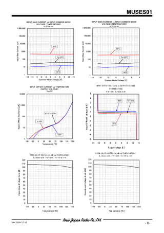MUSES01
                                                              INPUT BIAS CURRENT vs INPUT COMMON-MODE                                                                                                                      INPUT BIAS CURRENT vs INPUT COMMON-MODE
                                                                        VOLTAGE (TEMPERATURE)                                                                                                                                        VOLTAGE (TEMPERATURE)
                                                                                         +    -                                                                                                                                                          +   -
                                                                                        V /V =±15V                                                                                                                                                     V /V =±9V
           1,000,000                                                                                                                          1,000,000



                              100,000                                                                                                                             100,000




                                                                                                                                        Input Bias Current [pA]
    Input Bias Current [pA]




                                             10,000                                                                                                                         10,000
                                                                                                        85℃
                                                                                                                                                                                                                                                                  85℃
                                                     1,000                                                                                                                                 1,000

                                                                                                              Ta=25℃                                                                                                                                                      Ta=25℃
                                                       100                                                                                                                                                     100


                                                        10                                                                                                                                                           10

                                                                                                          -40℃                                                                                                                                                                -40℃
                                                         1                                                                                                                                                            1
                                                             -15 -12       -9        -6 -3   0    3     6   9                12    15                                                                                      -9         -6         -3     0       3                        6         9
                                                                                    Common-Mode Voltage [V]                                                                                                                                    Cmmon-Mode Voltage [V]

                                                                                                                                                                                                                                  IN P U T O F F S E T V O LT A G E vs O U T P U T V O LT A G E
                                                                   INPUT OFFSET CURRENT vs TEMPERATURE
                                                                             (SUPPLY VOLTAGE)                                                                                                                                                         (T E M P E R A T U R E )
                                                                                             V ICM=0V                                                                                                                                             V + /V -= ± ，R L = 2kohm to 0V
                                                                                                                                                                                                                                                             15V
                                        10,000                                                                                                                                                                        5

                                                                                                                                                                                                                      4
                                                                                                                                                                                                                                                                      -40℃          T a＝25℃
                                                                                                                                                                                                                      3
                                                                                                                                                                                       nput O f set V ol age [ V ]
               Input Offset Current ［pA］




                                                     1,000
                                                                                                                                                                                                                      2
                                                                                                                                                                                                              m




                                                                                                                                                                                                                      1
                                                                                                                                                                                                       at




                                                                                         V+/V-=±15V
                                                      100                                                                                                                                                             0

                                                                             ±16V                                                                                                                                     -1
                                                                                                                                                                                               f




                                                                                                                                                                                                                                                             85℃
                                                                                                                                                                                                                      -2
                                                       10
                                                                                                                                                                                      I




                                                                                                                                                                                                                      -3

                                                                                                              ±9V                                                                                                     -4
                                                        1                                                                                                                                                             -5
                                                             -50    -25         0       25   50     75          100      125      150
                                                                                       Temperature [℃]                                                                                                                     -16     -12       -8       -4         0        4        8     12       16

                                                                                                                                                                                                                                                    O utput V ol
                                                                                                                                                                                                                                                               tage [V ]

                                                                                                                                                                                                                                 O P E N -LO O P V O LT A G E G A I vs T E M P E R A T U R E
                                                                                                                                                                                                                                                                   N
                                                                   O P E N -LO O P V O LT A G E G A IN vs T E M P E R A T U R E                                                                                                       R L = 2kohm to 0V ，V + /V -= ± ，V o= -10V to + 10V
                                                                                                                                                                                                                                                                    15V
                                                                        R L = 2kohm to 0V ，V + /V -= ± ，V o= -11V to + 11V
                                                                                                      16V
                                                      120                                                                                                                                                            120

                                                      110                                                                                                                                                            110

                                                      100                                                                                                                                                            100
                                                                                                                                                                  O pen-Loop V ol age G ai [ ]
                      O pen-Loop V ol age G ai [ ]




                                                                                                                                                                                         n dB




                                                                                                                                                                                                                      90
                                             n dB




                                                        90
                                                        80                                                                                                                                                            80
                                                        70                                                                                                                                                            70
                                                                                                                                                                                                                      60
                                                                                                                                                                                t




                                                        60
                                    t




                                                        50                                                                                                                                                            50
                                                        40                                                                                                                                                            40
                                                        30                                                                                                                                                            30
                                                        20                                                                                                                                                            20
                                                        10                                                                                                                                                            10
                                                         0                                                                                                                                                             0
                                                             -50     -25        0       25        50     75     100     125       150                                                                                      -50      -25       0        25        50       75       100   125      150

                                                                                       T em perature [℃]                                                                                                                                              T em perature [℃]




Ver.2009-12-18                                                                                                                                                                                                                                                                                          -9-
 