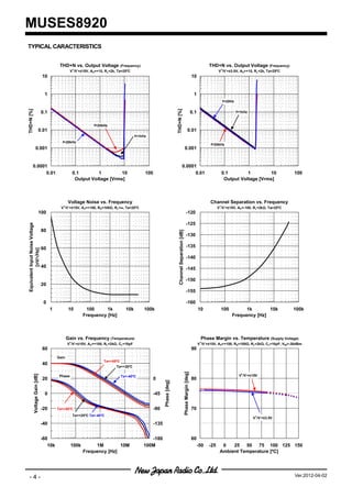 MUSES8920
TYPICAL CARACTERISTICS


                                            THD+N vs. Output Voltage (Frequency)                                                                                                           THD+N vs. Output Voltage (Frequency)
                                                       V+/V-=±15V, AV=+10, RL=2k, Ta=25ºC                                                                                                        V+/V-=±3.5V, AV=+10, RL=2k, Ta=25ºC
                                 10                                                                                                                                        10


                                  1                                                                                                                                         1
                                                                                                                                                                                                      f=20Hz
THD+N [%]




                                                                                                                              THD+N [%]
                                 0.1                                                                                                                                       0.1                                 f=1kHz


                                                                      f=20kHz
                           0.01                                                                                                                                   0.01
                                                                                              f=1kHz
                                             f=20kHz
                                                                                                                                                                                           f=20kHz
                  0.001                                                                                                                                   0.001


           0.0001                                                                                                                              0.0001
                 0.01                                      0.1        1         10                 100                                               0.01                                             0.1        1        10            100
                                                            Output Voltage [Vrms]                                                                                                                      Output Voltage [Vrms]



                                                   Voltage Noise vs. Frequency                                                                                                             Channel Separation vs. Frequency
                                              +    -                                                                                                                                              +    -
                                                                              ∞
                                             V /V =±15V, AV=+100, RS=100Ω, RL=∞, Ta=25ºC                                                                                                         V /V =±15V, AV=-100, RL=2kΩ, Ta=25ºC
                           100                                                                                                                                -120

                                                                                                                                                              -125
Equivalent Input Noise Voltage




                                 80
                                                                                                                                Channel Separation [dB]




                                                                                                                                                              -130

                                 60                                                                                                                           -135
           [nV/√ Hz]




                                                                                                                                                              -140
                                 40                                                                                                                           -145

                                                                                                                                                              -150
                                 20
                                                                                                                                                              -155

                                  0                                                                                                                           -160
                                       1           10            100      1k            10k        100k                                                                          10                   100         1k       10k          100k
                                                                Frequency [Hz]                                                                                                                              Frequency [Hz]



                                                  Gain vs. Frequency (Temperature)                                                                                                Phase Margin vs. Temperature (Supply Voltage)
                                                       +    -                                                                                                                     +    -
                                                  V /V =±15V, AV=+100, RL=2kΩ, CL=10pF                                                                                           V /V =±15V, AV=+100, RS=100Ω, RL=2kΩ, CL=10pF, VIN=-30dBm
                                 60                                                                                                                                        90
                                           Gain
                                                                           Ta=+85ºC
                                 40
                                                                                 Ta=+25ºC
                                                                                                                                                      Phase Margin [deg]




                                                                                                                                                                                                                V+/V-=±15V
           Voltage Gain [dB]




                                            Phase                                     Ta=-40ºC
                                 20                                                                      0                                                                 80
                                                                                                                Phase [deg]




                                  0                                                                      -45


                                 -20       Ta=+85ºC                                                      -90                                                               70
                                                           Ta=+25ºC Ta=-40ºC
                                                                                                                                                                                                                        V+/V-=±3.5V
                                 -40                                                                     -135


                                 -60                                                                 -180                                                                  60
                                    10k                100k          1M        10M                100M                                                                           -50       -25     0   25 50 75 100 125 150
                                                                Frequency [Hz]                                                                                                                    Ambient Temperature [ºC]




  -4-                                                                                                                                                                                                                                   Ver.2012-04-02
 