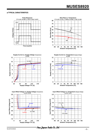 MUSES8920
■ TYPICAL CARACTERISTICS


                                                                    Pulse Response                                                                              Slew Rate vs. Temperature
                                                      +     -                                                                                     +   -
                                                     V /V =±15V, Gv=0dB, CL=10pF, RL=2kΩ, Ta=25ºC                                                V /V =±15V, VIN=2VP-P, f=100kHz, Gv=0dB, CL=10pF, RL=2kΩ
                                                                                                                                         80
                                                    Input
                                                                                                                                         70

                                                                                                                                         60
                                                                                                                                                                                         Fall




                                                                                                                   Slew Rate [V/µs]
                                 Voltage [1V/div]




                                                                                                                                         50

                                                                                                                                         40

                                                                                                                                         30

                                                                                                                                         20
                                                                                                                                                                                Rise
                                                                                                                                         10
                                                    Output

                                                                                                                                           0
                                                                      Time [1µs/div]
                                                                                                                                                -50       -25    0   25 50 75 100 125 150
                                                                                                                                                                Ambient Temperature [ºC]



                                             Supply Current vs. Supply Voltage (Temperature)                                                    Supply Current vs. Temperature (Supply Voltage)
                                                                          AV=0dB                                                                                                AV=0dB
                               12                                                                                                        12
                                                                                                                                                                                               +   -
                                                                                                                                                                                           V /V =±15V
                                                                                Ta=+25ºC
                               10                                                                                                        10
         Supply Current [mA]




                                                                                                                   Supply Current [mA]




                                 8                                                                                                         8

                                                                    Ta=+85ºC               Ta=-40ºC                                                        V+/V-=±3.5V
                                 6                                                                                                         6


                                 4                                                                                                         4


                                 2                                                                                                         2


                                 0                                                                                                         0
                                            ±0                  ±4       ±8       ±12                 ±16                                      -50        -25    0   25 50 75 100 125 150
                                                                                 + -
                                                                 Supply Voltage V /V [V]                                                                        Ambient Temperature [ºC]



                                 Input Offset Voltage vs. Supply Voltage (Temperature)                                                     Input Offset Voltage vs. Temperature (Supply Voltage)
                                                                       VICM=0V, VIN=0V                                                                                       VICM=0V, VIN=0V
                               2.0                                                                                                       2.0


                               1.5                                                                                                       1.5
  Input Offset Voltage [mV]




                                                                                                            Input Offset Voltage [mV]




                               1.0                                                                                                       1.0                V+/V-=±15V
                                                                                   Ta=-40ºC


                               0.5                                                                                                       0.5


                               0.0                                                                                                       0.0
                                                                                     Ta＝+25ºC
                                                                                       ＝
                                                                     Ta=+85ºC
                                                                                                                                                                     +   -
                                                                                                                                                                    V /V =±3.5V
                               -0.5                                                                                                      -0.5


                               -1.0                                                                                                      -1.0
                                                0               ±4       ±8       ±12                 ±16                                       -50       -25    0   25 50 75 100 125 150
                                                                                 + -
                                                                 Supply Voltage V /V [V]                                                                        Ambient Temperature [ºC]




Ver.2012-04-02                                                                                                                                                                                              -5-
 