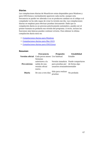 Diarias
Las compilaciones diarias de MuseScore estan disponibles para Windows y
para GNU/Linux y normalmente aparecen cada noche, aunque esta
frecuencia se puede ver alterada si no se producen cambios en el código o el
compilador no ha sido capaz de crear la versión ese día. Las compilaciones
diarias se emplean para efectuar pruebas únicamente. Dado que la
compilación diaria es un proceso prácticamente automático, puedes ser el
primer humano en probarla esa versión del programa. A veces, incluso las
funciones más básicas pueden contener errores. Para obtener la última
compilación diaria mira en:

 • Compilaciones diarias para Windows
 • Compilaciones diarias para Mac OS X
 • Compilaciones diarias para GNU/Linux



Resumen
                    Frecuencia        Proposito              Estabilidad
 Versión oficial Cada pocos meses Uso habitual            Estable
                   Semanas
                   anteriores a la      Versión inmadura Puede comportarse
   Pre-estreno     salida de una        para pruebas por de forma algo
                   versión oficial      usuarios avanzadosinestable
                   nueva
                                        Sólo para realizar
      Diaria       De uno a tres días                      No probada
                                        pruebas




                                                                           67
 