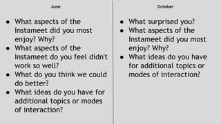 June October 
● What aspects of the 
Instameet did you most 
enjoy? Why? 
● What aspects of the 
Instameet do you feel didn't 
work so well? 
● What do you think we could 
do better? 
● What ideas do you have for 
additional topics or modes 
of interaction? 
● What surprised you? 
● What aspects of the 
Instameet did you most 
enjoy? Why? 
● What ideas do you have 
for additional topics or 
modes of interaction? 
 