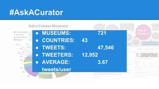 #AskACurator 
● MUSEUMS: 721 
● COUNTRIES: 43 
● TWEETS: 47,546 
● TWEETERS: 12,952 
● AVERAGE: 3.67 
tweets/user 
 