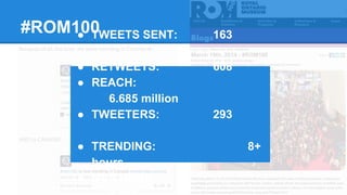 #ROM100 ● TWEETS SENT: 163 
● RETWEETS: 608 
● REACH: 
6.685 million 
● TWEETERS: 293 
● TRENDING: 8+ 
hours 
● MENTIONS: 
2,579 
 
