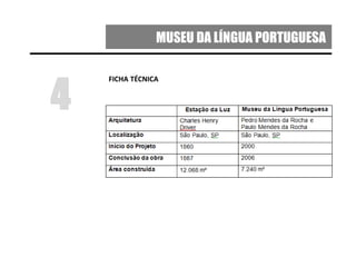 MUSEU DA LÍNGUA PORTUGUESA
FICHA TÉCNICA
4
 