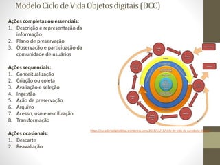 ModeloCiclodeVidaObjetosdigitais(DCC)
Ações completas ou essenciais:
1. Descrição e representação da
informação
2. Plano de preservação
3. Observação e participação da
comunidade de usuários
Ações sequenciais:
1. Conceitualização
2. Criação ou coleta
3. Avaliação e seleção
4. Ingestão
5. Ação de preservação
6. Arquivo
7. Acesso, uso e reutilização
8. Transformação
Ações ocasionais:
1. Descarte
2. Reavaliação
https://curadoriadigitalblog.wordpress.com/2015/11/13/ciclo-de-vida-da-curadoria-digital/
 