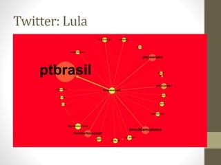 Twitter: Lula
 
