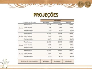PROJEÇÕES 