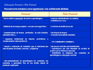 Educação Formal e Não Formal  Possuem uma estrutura e uma organização, mas estritamente distintas * evita formalidades e hierarquias * descontextualizarão da aprendizagem (os conteúdos são ensinados e aprendidos fora de seu âmbito natural de produção e aplicação) * não possui currículos pré-estabelecidos * caracteriza-se por uma liberdade de escolha de acordo com os interesses pessoais * flexibilidade na adaptação dos conteúdos de aprendizagem a cada grupo concreto * seleção e ordenação de conteúdos que se relacionam por meio de planos de estudo, currículo... (seqüência) * separação institucional de relações assimétricas e complementares (aluno-professor) * não fixação de tempos * se baseia numa atitude voluntária * estabelecimento de tempos  pré-fixados  de ação (horários, calendário letivo...) * se dá fora do âmbito da escola  * definição de um espaço próprio-  a escola como lugar físico * sistemas individualizados ou coletivos * a distância ou  in loco  * forma coletiva e  presencia l  de ensino e aprendizagem Não Formal Formal 