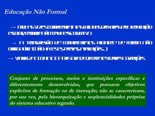 Educação Não Formal ->  muitas vezes complementa as lacunas deixadas pela educação escolar, embora não tenha esse objetivo ->  a transmissão de conhecimentos acontece de forma não obrigatória (não há testes, provas, avaliações...) ->   viabiliza o contato e a mistura de diferentes idades e gerações Conjunto de processos, meios e instituições específicas e diferentemente desenvolvidas, que possuem objetivos explícitos de formação ou de instrução; não se caracterizam, por sua vez, pela hierarquização e seqüencialidades próprias do sistema educativo regrado. 